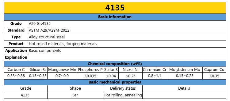 Hot-Rolled Black Steel Bars AISI 4140/4135/JIS SCM440/435 Cold Drawn Bright Solid ISO 9001 Certified Special Steel Products supplier