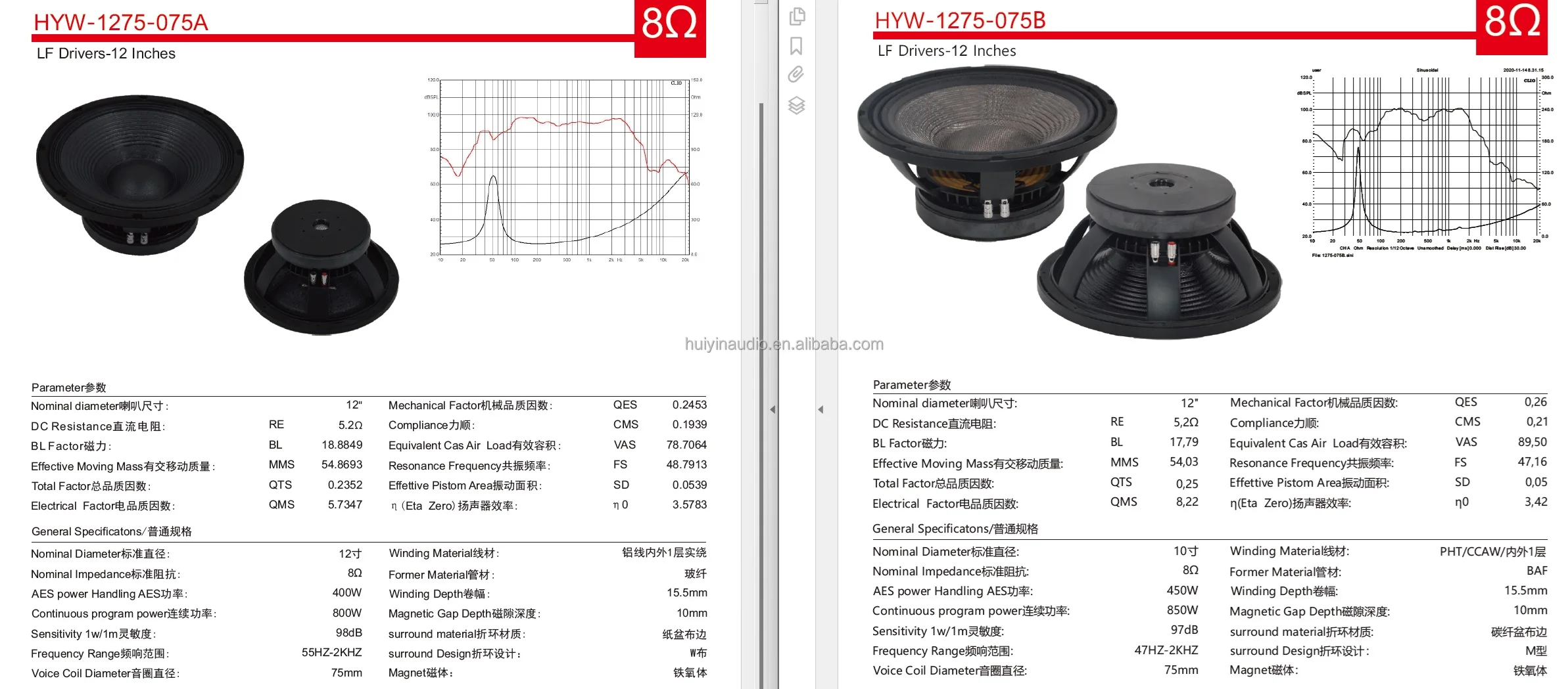 product 1275 075b ferrite 12 inch speaker 450w rms 3 inch coil 220mm magnet carbon cone mid range speaker for line array sound system-5