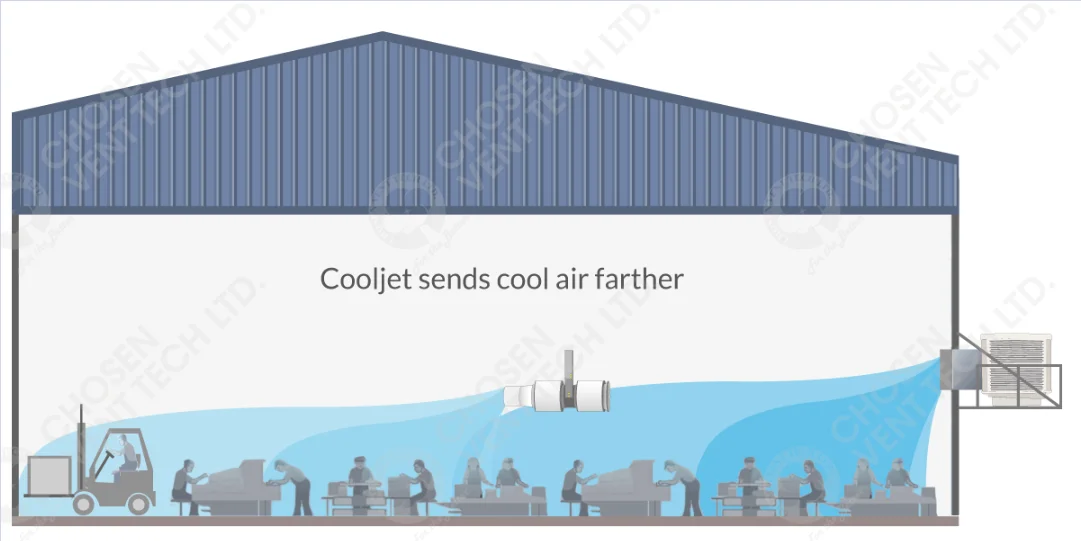 Axial Flow Fans - detail 4