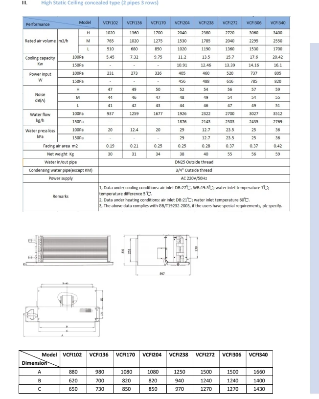 Fcu Ducted Brushless Motor, Ceiling, CFM - detail 26