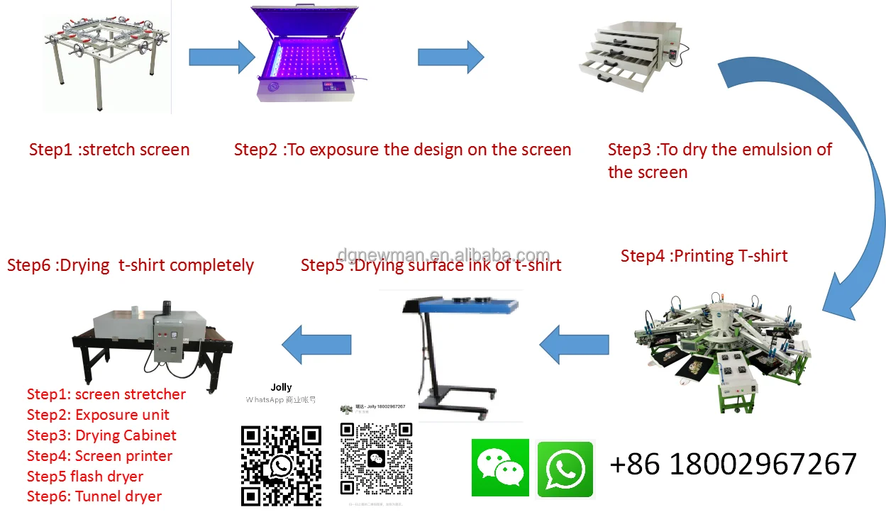 product multiple color automatic full kits octopus 3 color automatic carousel silk screen printing machine-1