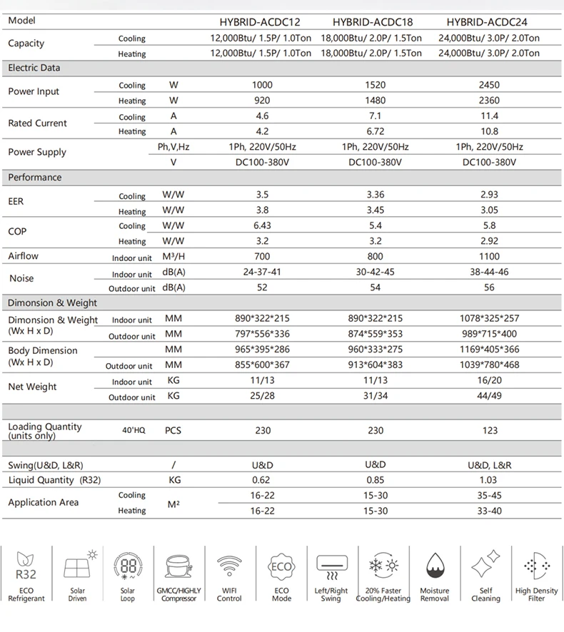 Split Air Conditioner, Portable, 9000Btu, 12000Btu, 18000Btu - detail 22