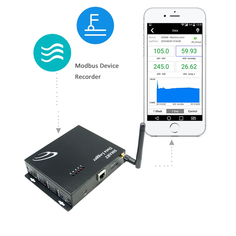 Gprs Modbus Programmable Data Loggers Water Level Monitoring Station