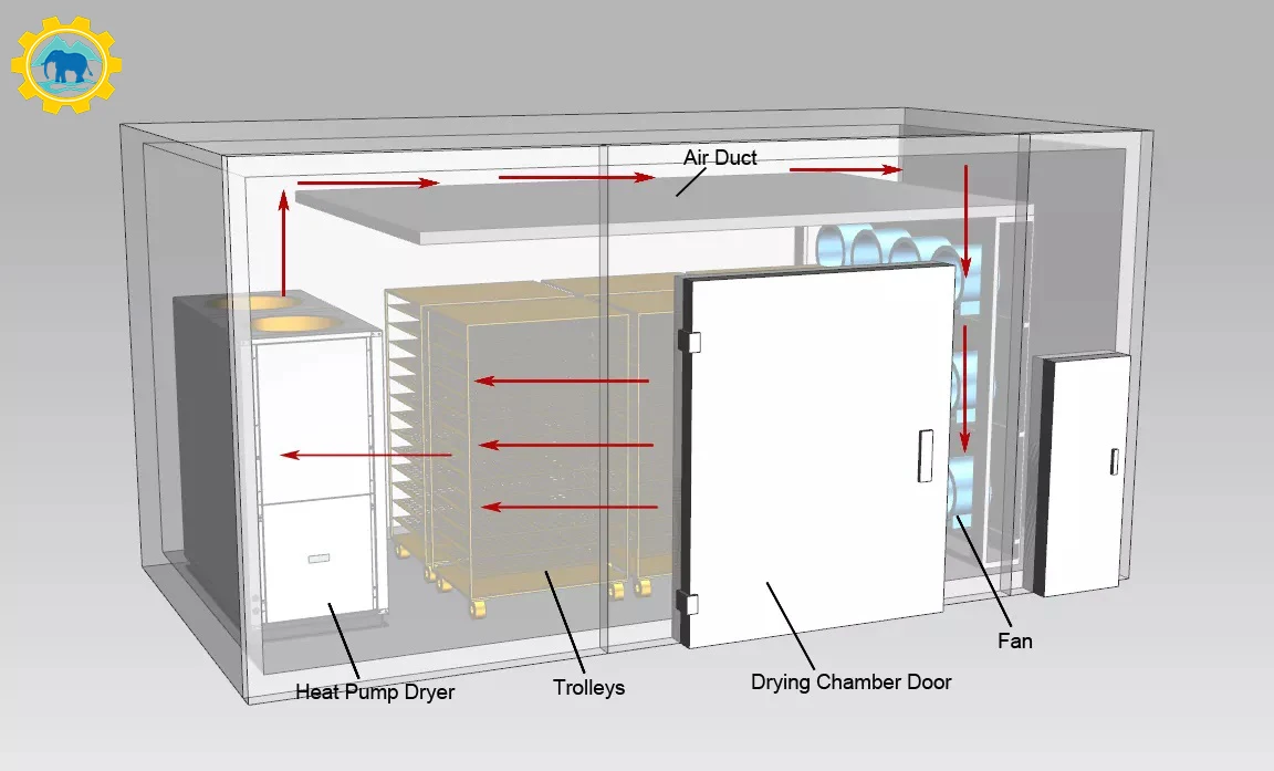 Industrial Drying Heat Pump, 380v, 4.8kw-19.4kw - detail 4