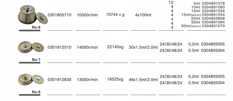High Speed Refrigerated Centrifuge with 17500r/min Max Speed 29302xg RCF and 4x100ml Capacity