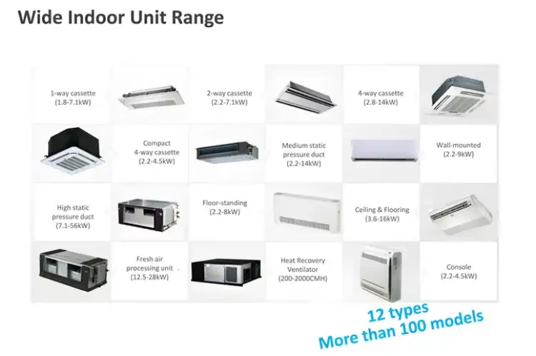 Split Air Conditioner, VRF, 10P, Wall, Ducted - detail 36