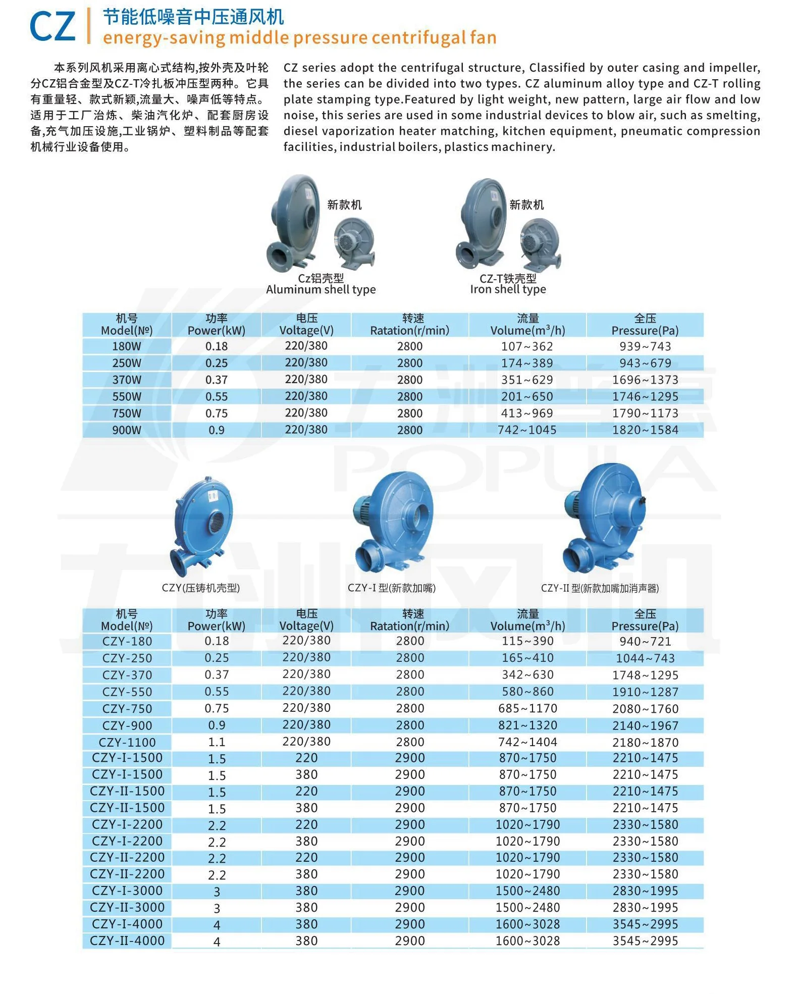 Electric Turbo Air Blower, Copper, Centrifugal - detail 8