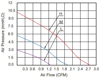 BF5010_curve_2022