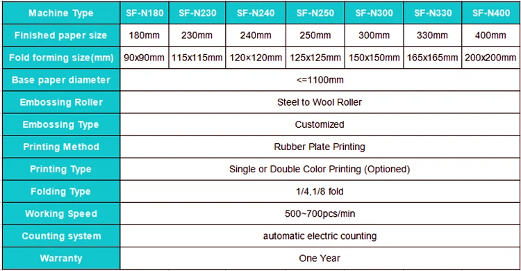 Low Price Table Napkin Paper Making Machine, Automatic Serviette Tissue Paper Packaging Machine