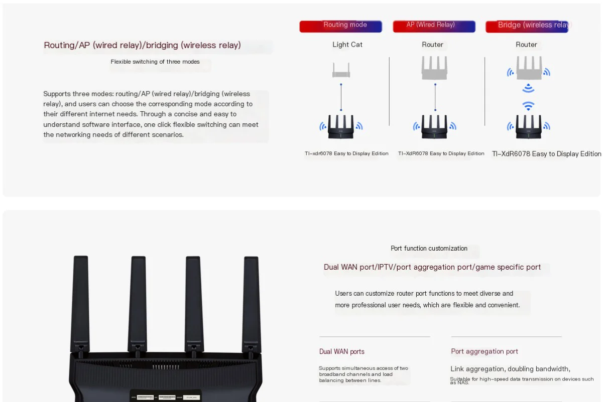 TP-LINK TL-XDR6078 édition d'exposition facile AX6000 routeur sans fil WiFi6 double fréquence 2.5G Port 4 antennes 2.4G 1148M + 5G 4804M