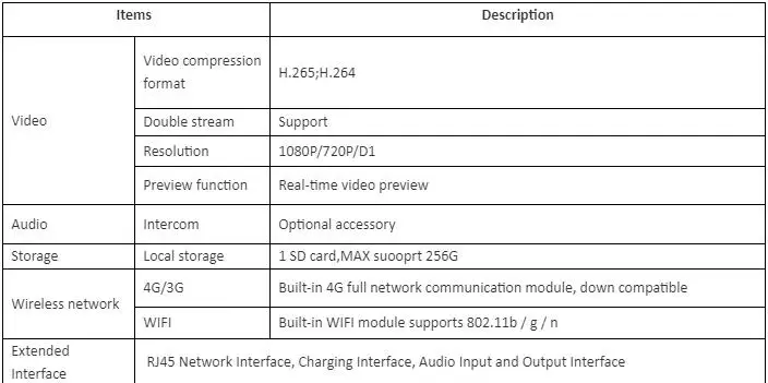  Rapid Deployment PTZ Camera