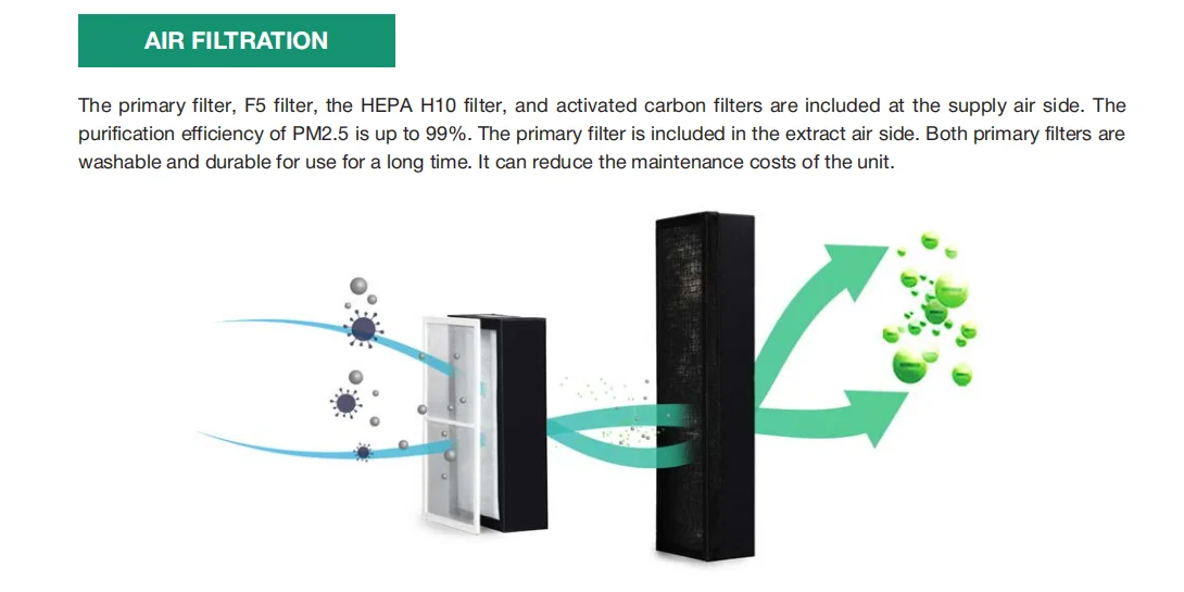 Mounted Erv Hepa Filter, Wall, WIFI, CO2 - detail 8