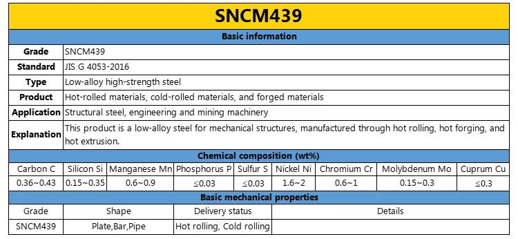 Specialized SAE4340 SNCM439 4320 20NiCrMo2-2 Ultra-High Strength Steel Bars and Gear Bearings Stable Mechanical Properties details