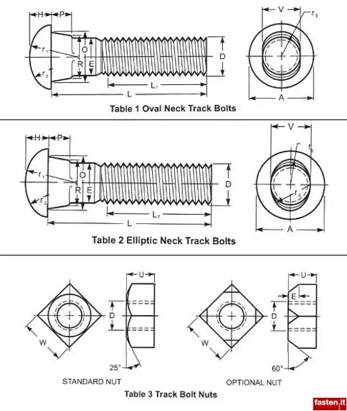 Rail Fish Bolt Fish Anchor Fishtail Fishplate Oval Neck Track Grade