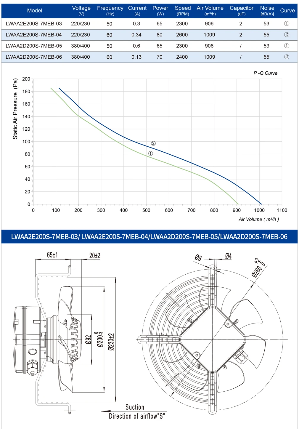 Axial Flow Cooling Fan, LONGWELL, 200mm - detail 6
