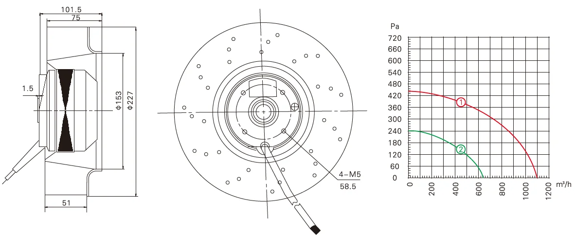 Centrifugal Blower, 225mm, 220 V, galvanized sheet - detail 10