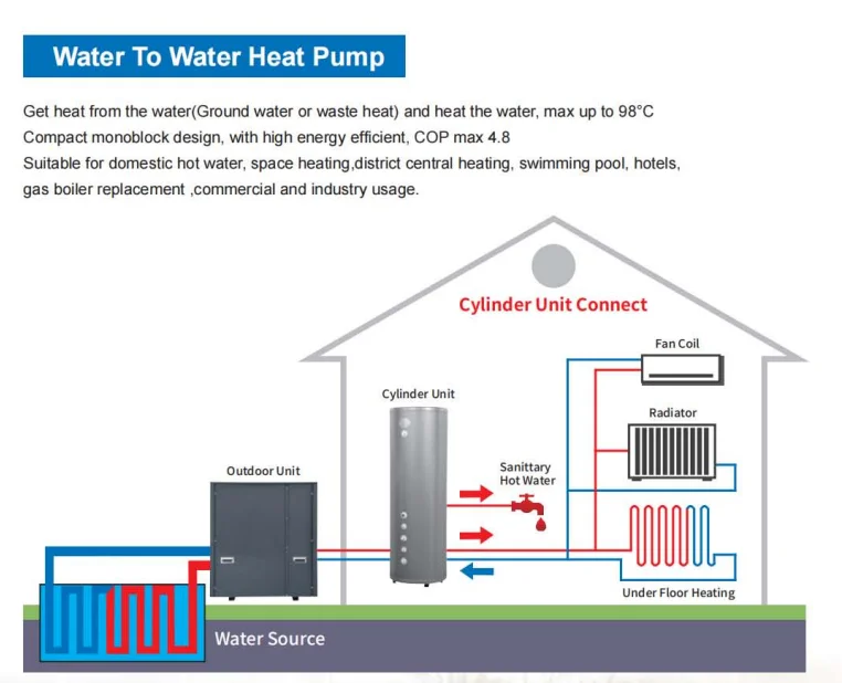 Water Source Heat Pump, CO2/R744, Inverter - detail 4