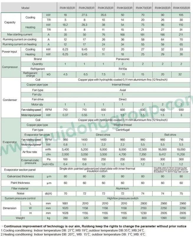 Conditioning Rooftop Package Unit, 380V, 18-360 kw - detail 28
