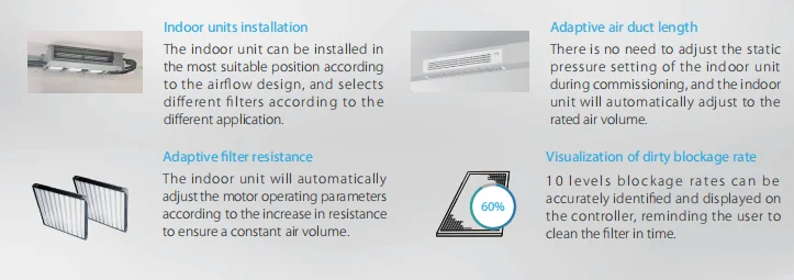 Midea Heat Pump, 24000btu, Ceiling - detail 40
