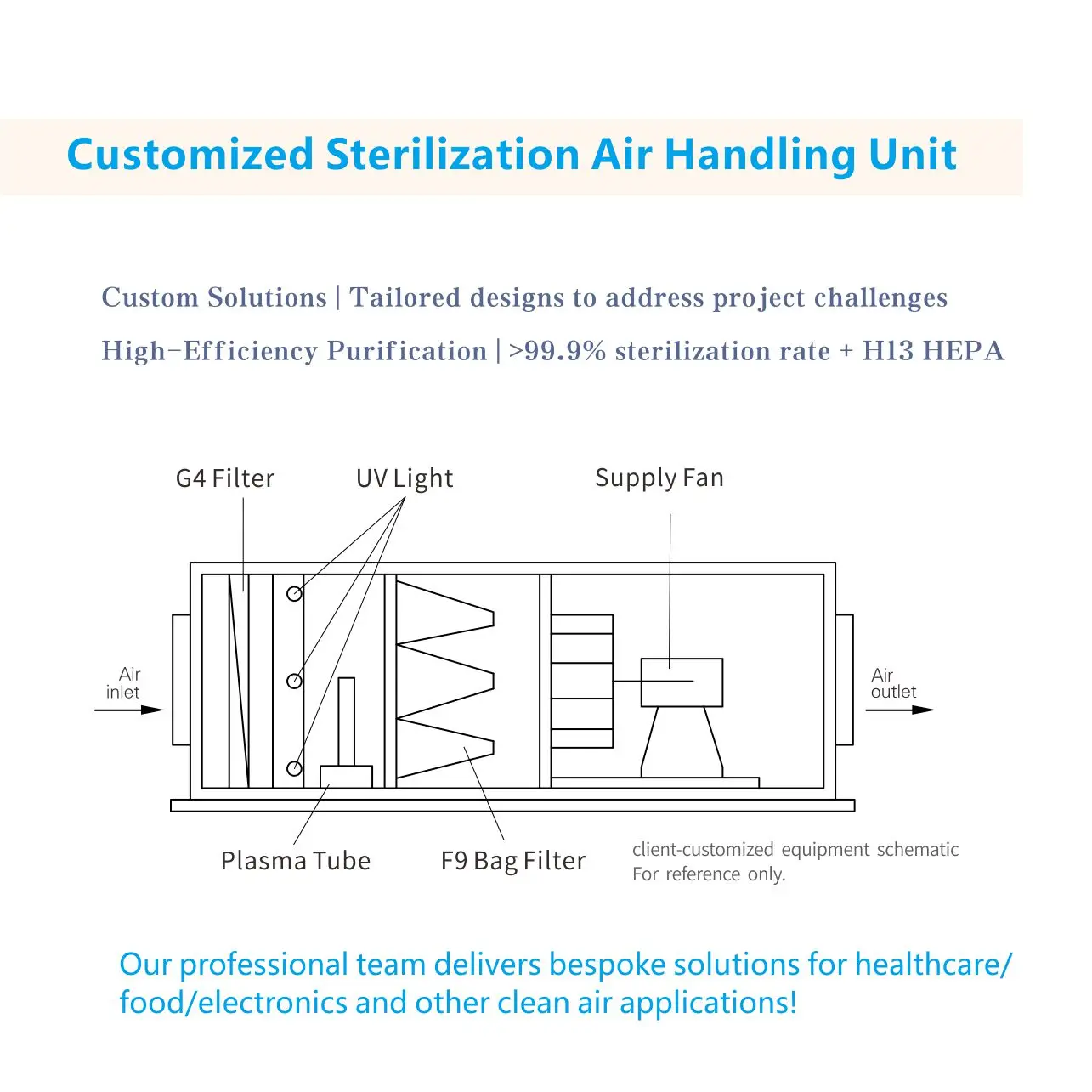 Air Handling Unit - detail 8