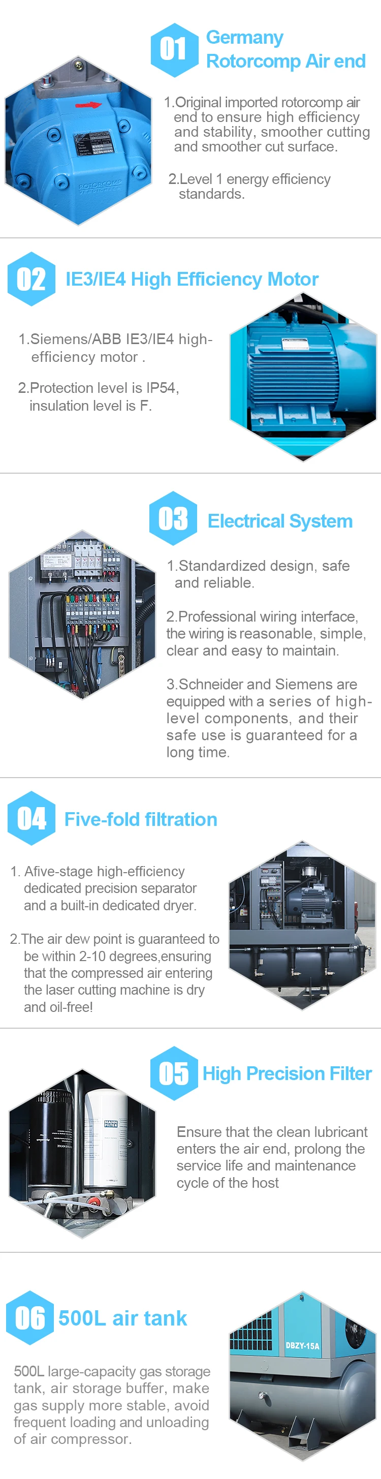Bar Air Compressor, DEHAHA, 22kw - detail 8