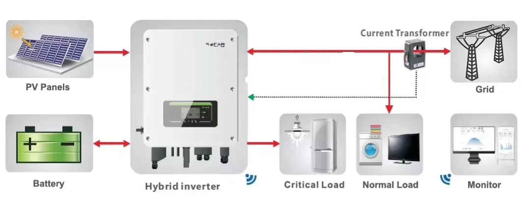 Sofar Hyd K K Ep Single Phase Energy Storage Intergrated Inverter Kw