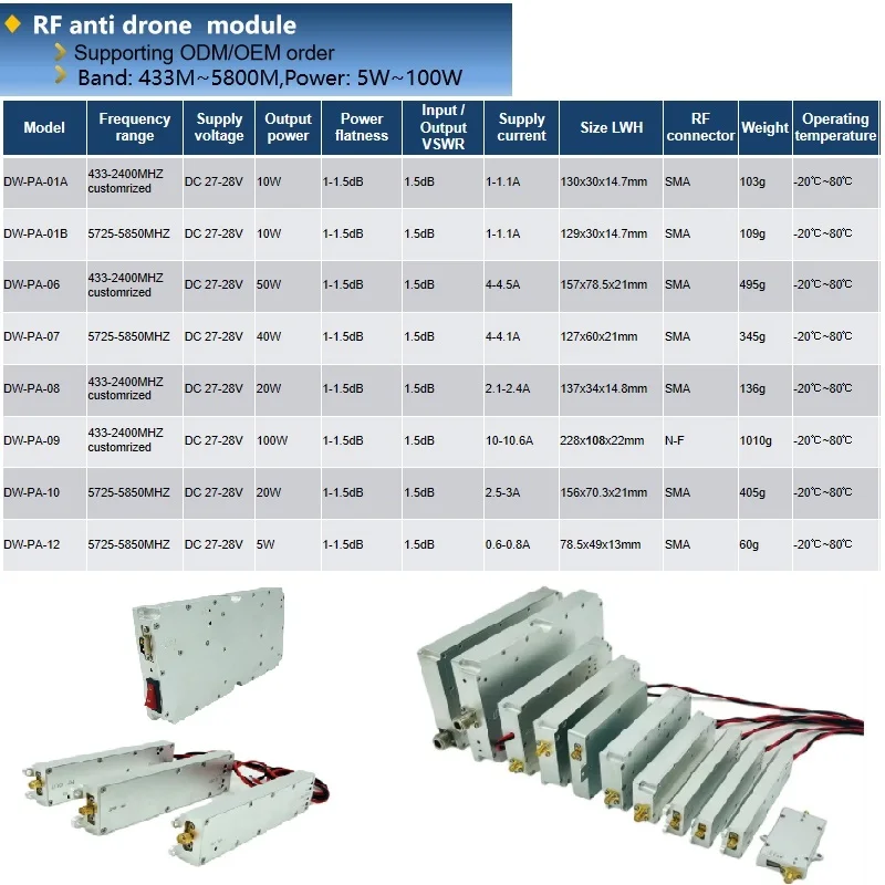 433-2500 Mhz 1.5G 2.4G 900Mhz high power LDMOS 100W RF amplifier module with signal generator for UAV/drone shielded factory