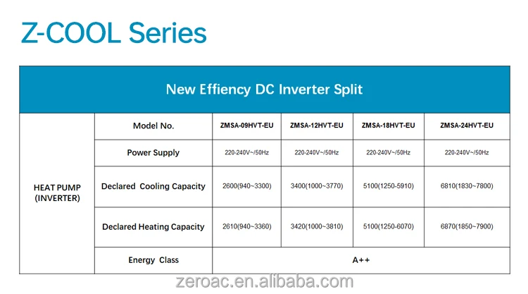 Split Air Conditioner, ZERO, Inverter, 7000, 24000 - detail 10