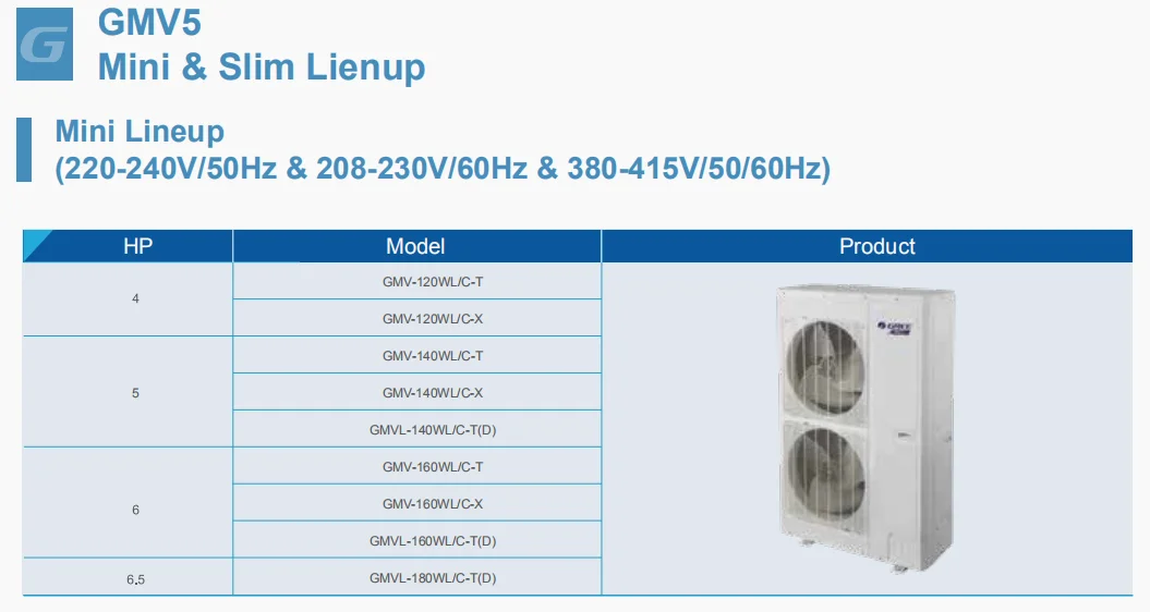 Multi Zone Split Fan, Ceiling, 48000btu, Inverter - detail 8