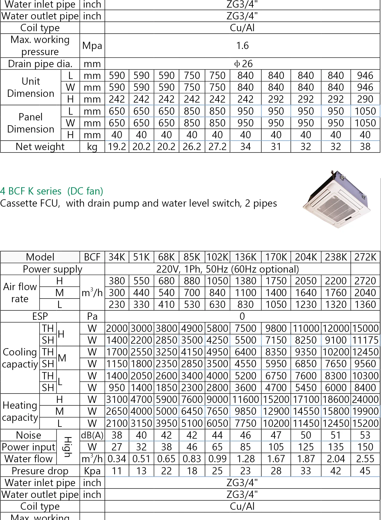 Fan Coil Unit, 340~4080m3 - detail 8