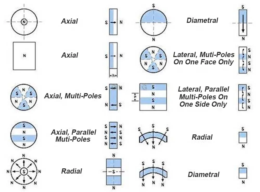 Magnetization Direction.jpg