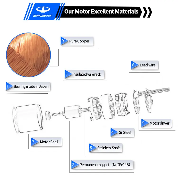 _ 18V Customizable Brusless Motor 1105 1104 1106 Brushless Motor