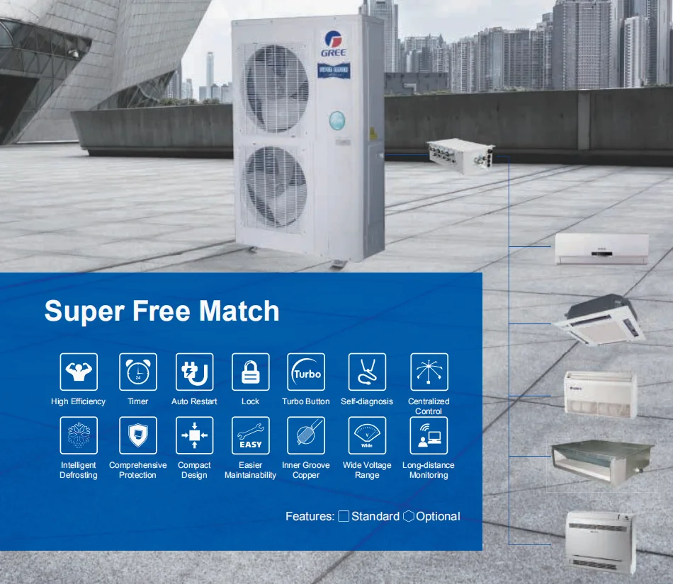 Multi Zone Split Fan, Ceiling, 48000btu, Inverter - detail 2