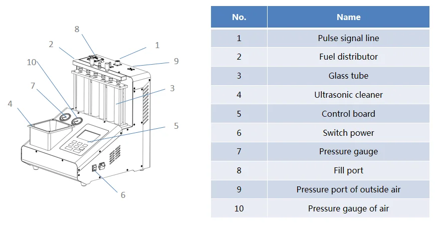 LAUNCH Ultrasonic ISmartINC 605 Different Nozzle of GDI EFI SFI Direct Injector Cleaner Detector