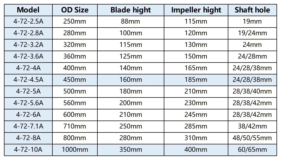 Centrifugal Fan, Galvanized Sheet - detail 12