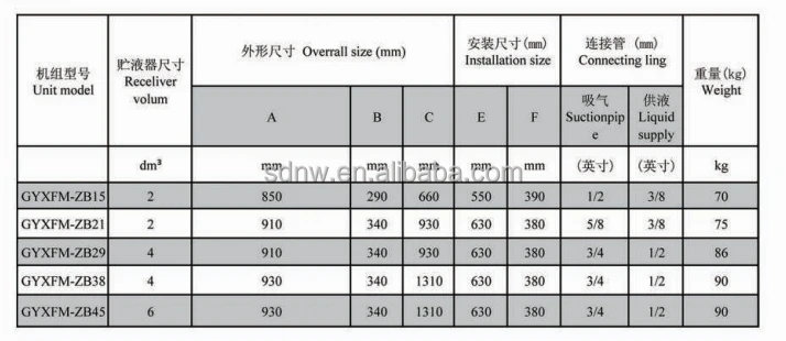 Condensing Unit, Scroll, R404A - detail 18
