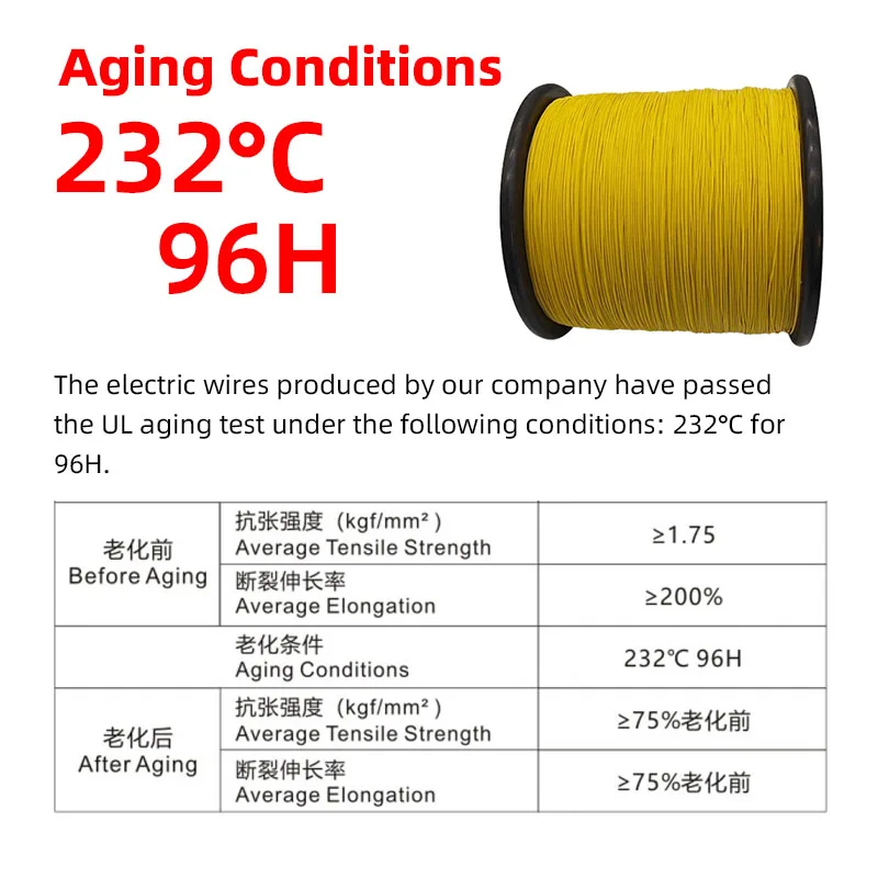UL10064 Custom 10 12 14 AWG FEP Wire Cable 30V AC Stranded Quality Certification Solid Overhead Application Roll Rubber manufacture