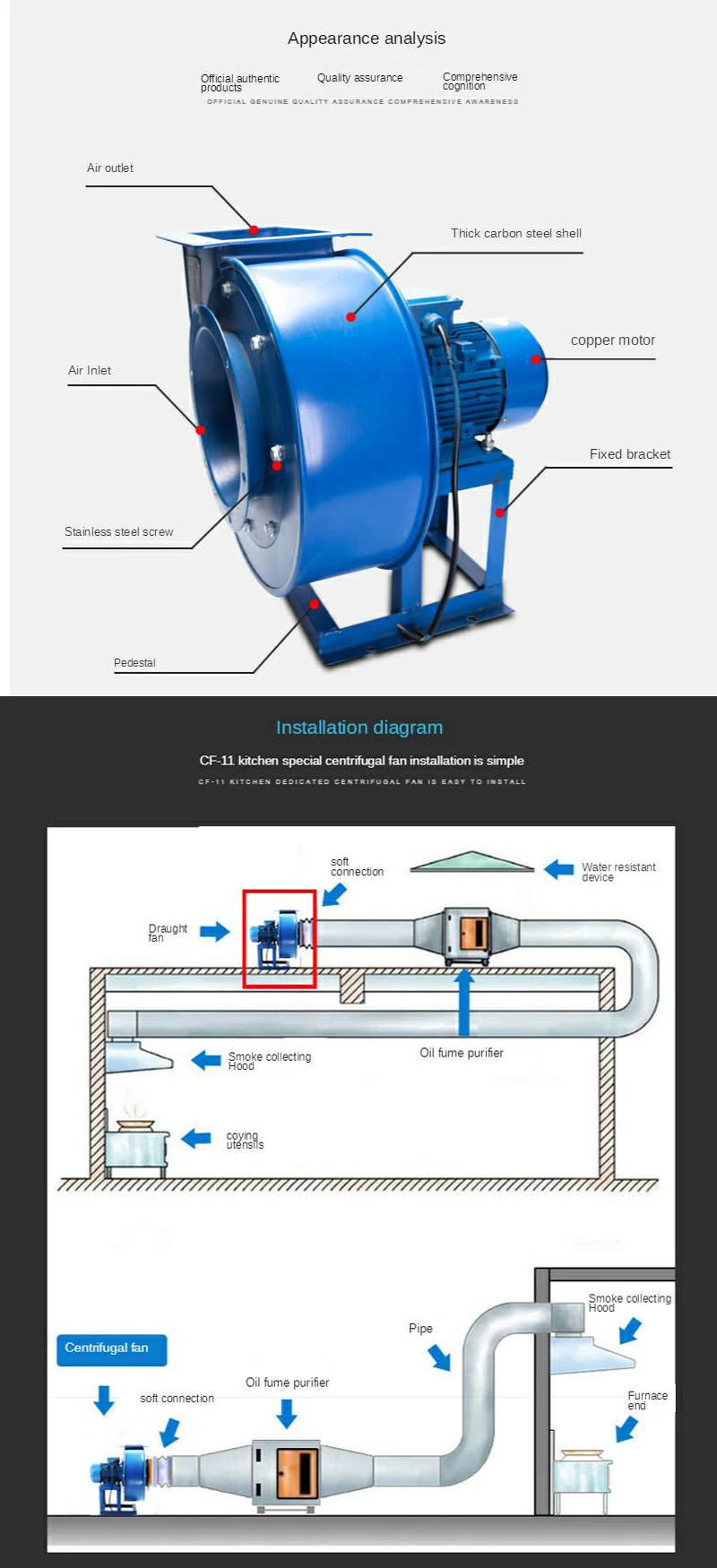 Commercial Kitchen Blower, Centrifugal, 6000 - detail 8