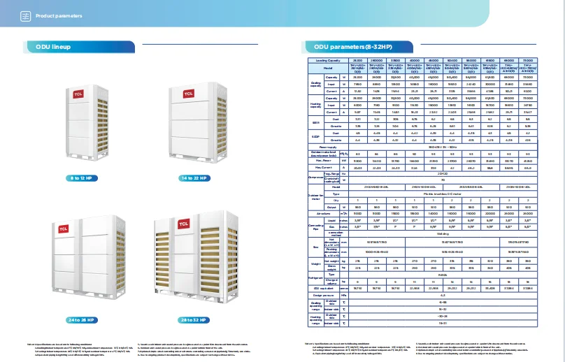 Multi-split Vrf Air Conditioner, 25.2KW, Inverter, R-410A - detail 22