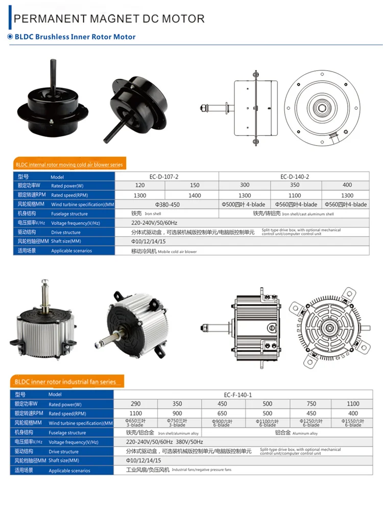 Fan, BLDC, HVAC - detail 4