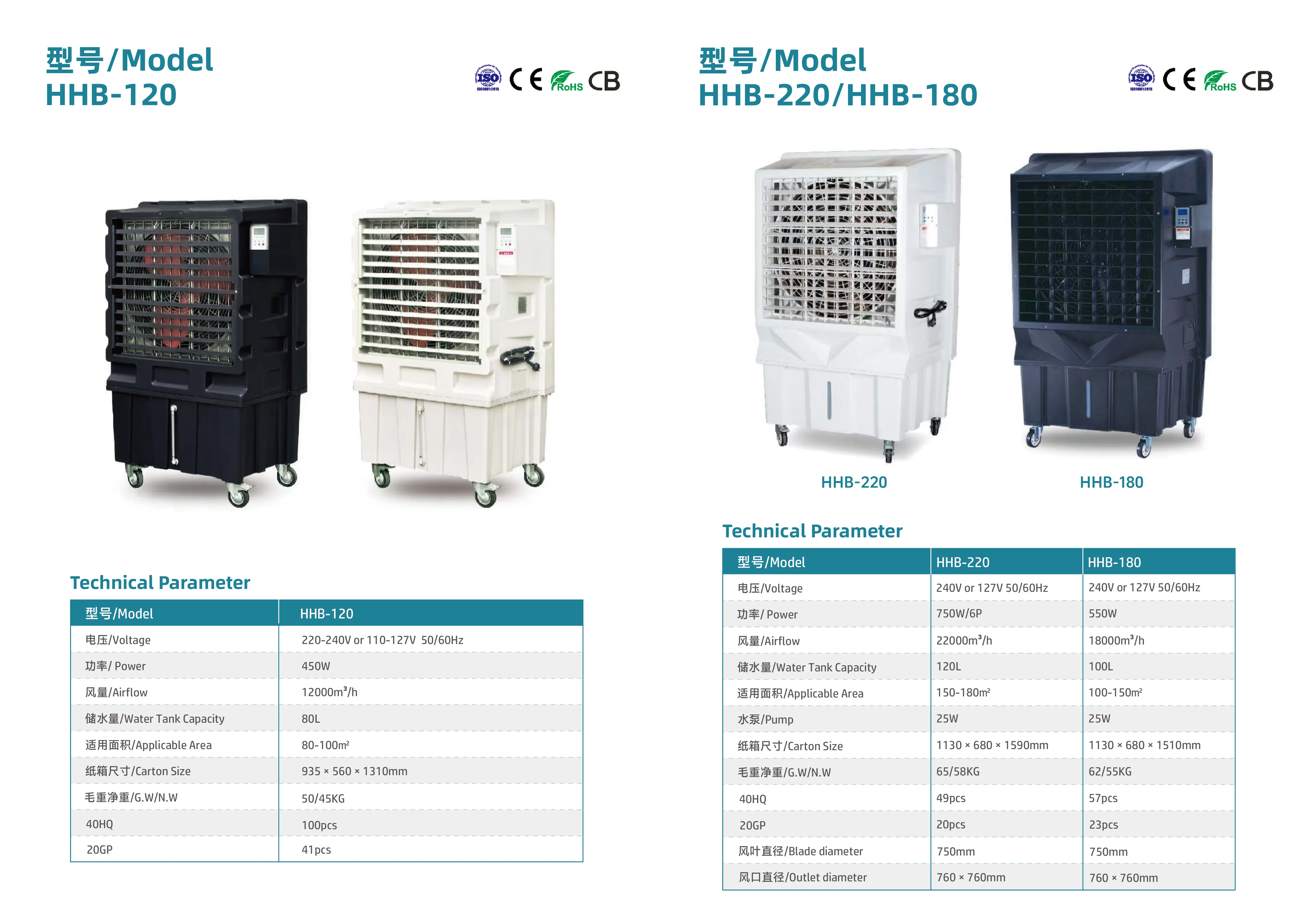 Evaporative Air Cooler, 18000cmh, Portable - detail 2