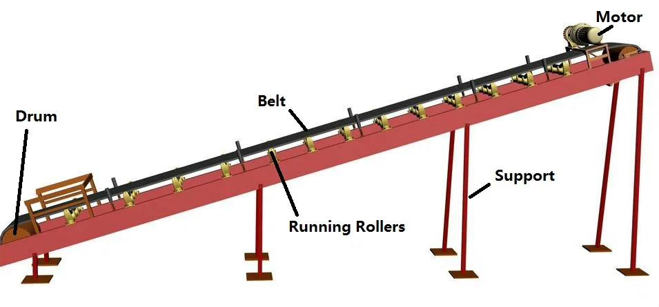 rubber belt conveyor