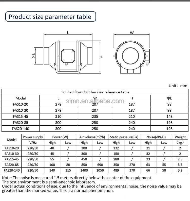 Sales Duct Fan, Ceiling, 220, Plastic - detail 24