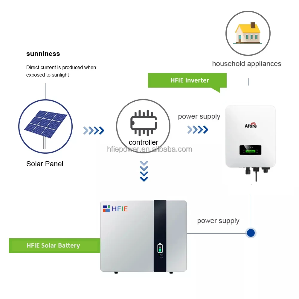 Afore Solar Hybrid Inverter Kw Kw Kw Kw Kw Mppt Pv System Eu