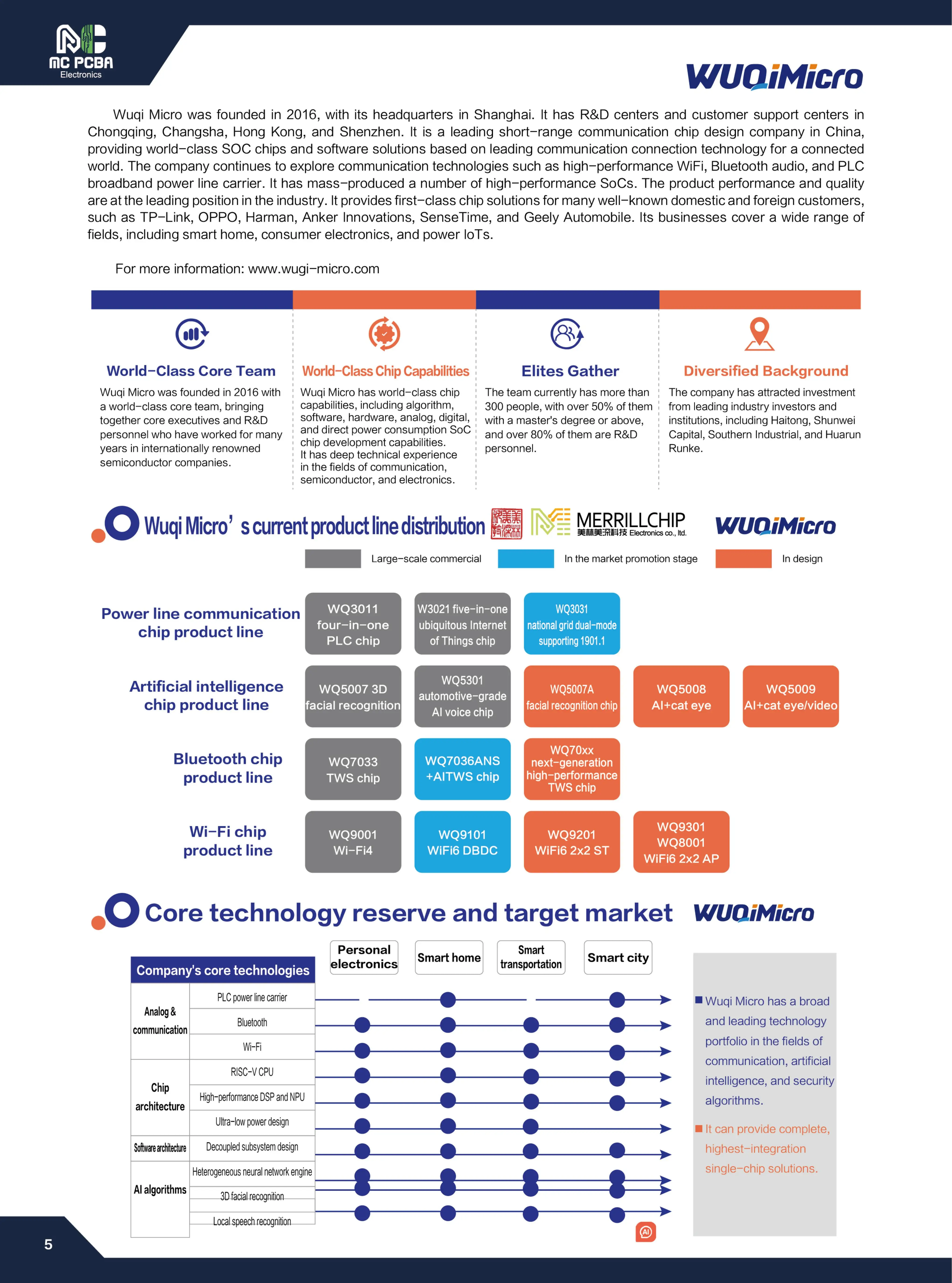 Merrillchip Electronics_05