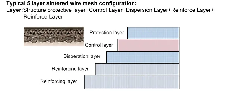 sintered wire mesh 9