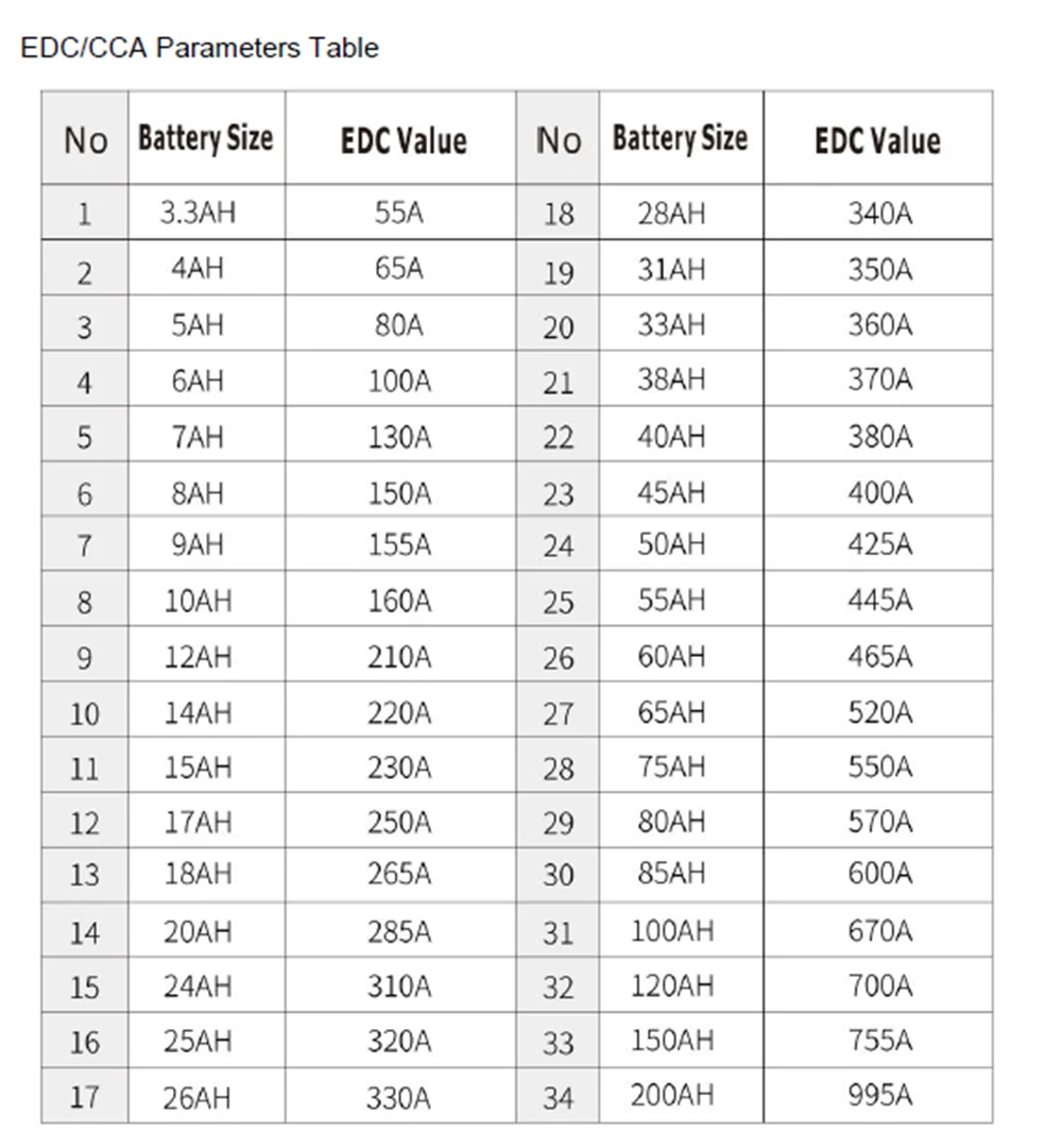 Automatic Maintenance-free deepcycle battery tester Universal 12V 24V lead acid battery CCA internal resistance tester analyzer