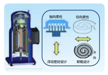 Air Handling Unit, GMP, AHU, ISO, 9001 - detail 12
