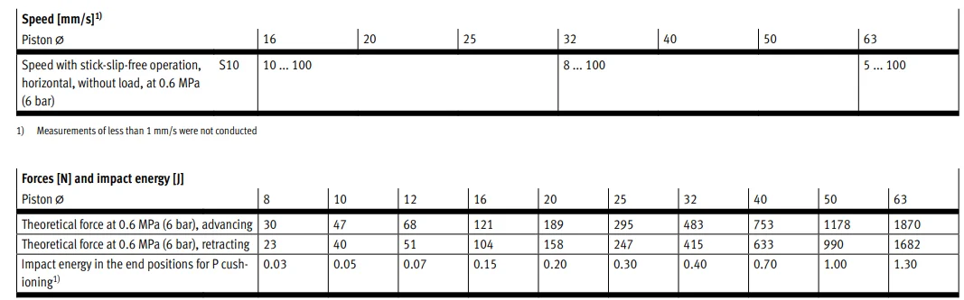 product chyf dsnu series iso 6432 round cylinder double acting self adjusting cushioning extensive accessories386-10