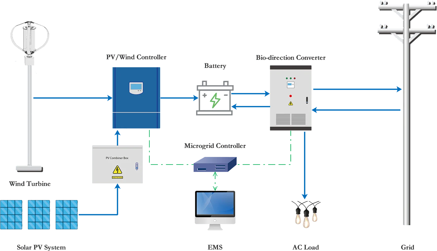 Microgrid-6.png